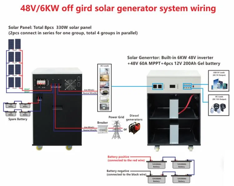 Hybrid 6kw 6000W 6kVA 6000 W Solar Panel Energy System Kit Complete Price for Home