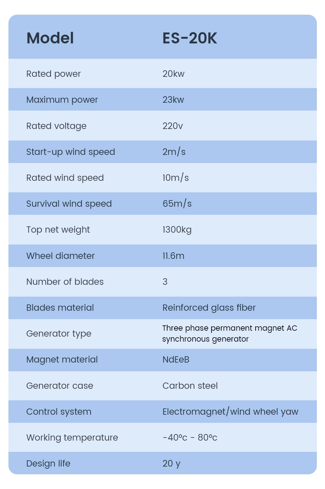 Wind Turbine/Hybrid Wind Turbine Generator 5kw 10kw 20kw Wind Generator/Wind and Solar Generator 110V/220V/230V/240VAC