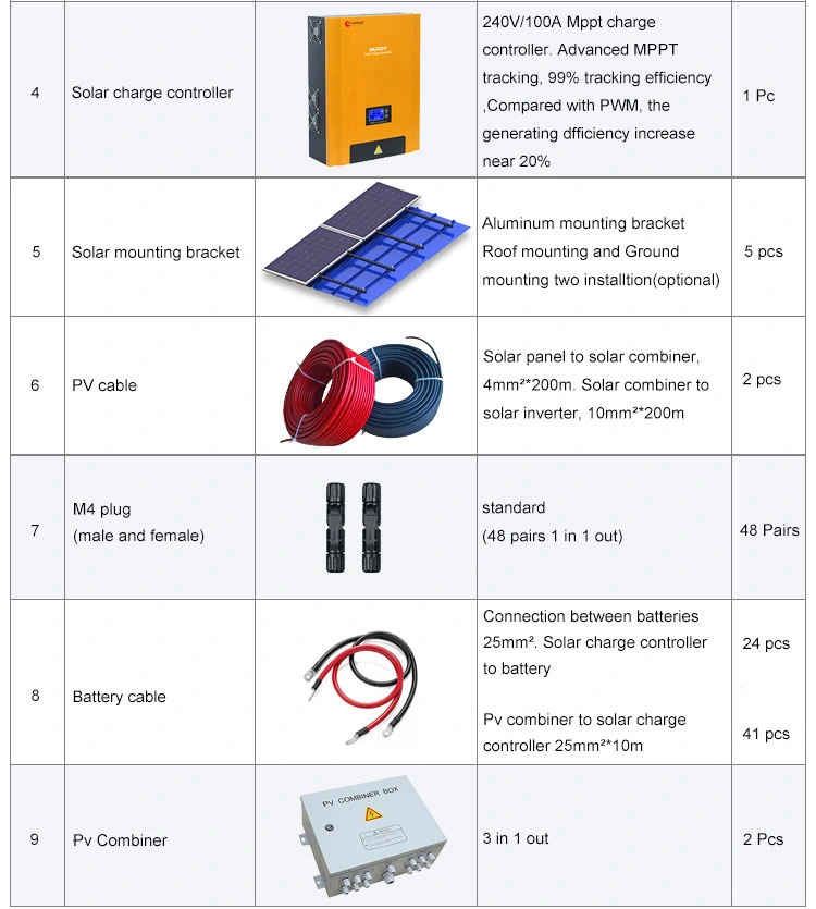 30kw 30 Kwh off Grid PV Solar Panel Power System for 32 TV