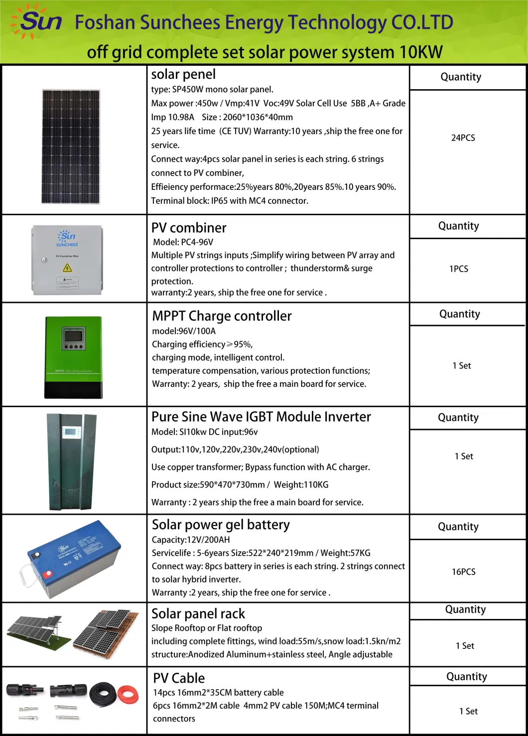 10kw Solar Energy System Home Use Solar Panel 10000 Watt Solar Power Plant 10 Kw Price