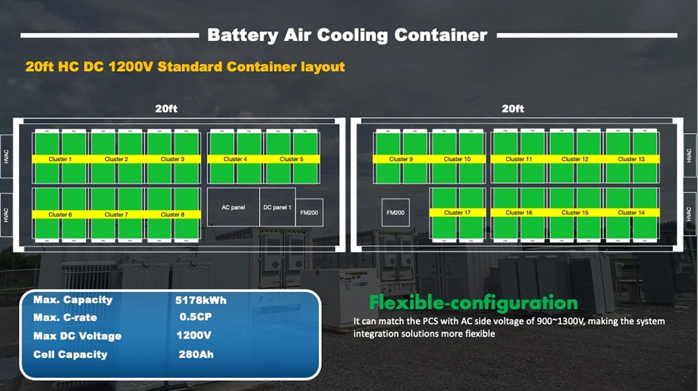 Factory Price Commercial Use off Grid 100kw 300kw 500kw 215kwh 100kwh LiFePO4 Battery Panel Generator Hybrid Inverter Solar Energy System 100 Kw Grid Tied