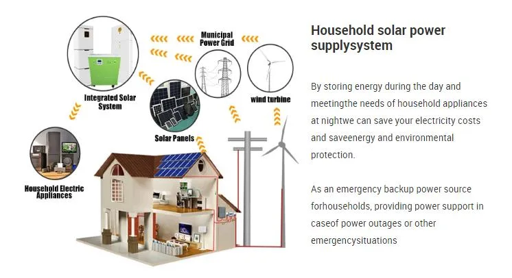 Portable Energy Storage Power Supply China Manufacturer Solar Panel System for Home Energy Storage System 500W 1.5kw 3kw 6kw with CE RoHS ISO