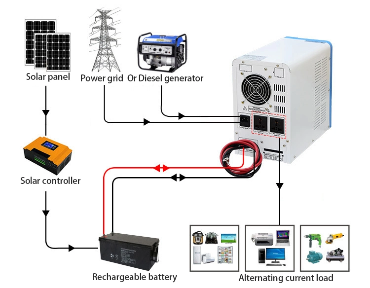 Home 700W 1kw 2kw 3kw 4kw 5kw 6kw Cheaper Solar Power Inverter