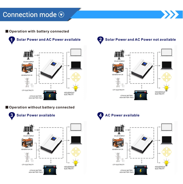 New Model 1kw 1.5kw, 3kw, 4kw, 5kw 6kw, 8kw, 10kw, 12kw Power Inverter with MPPT Contorlller, Solar Inverter, Invertor, Converter