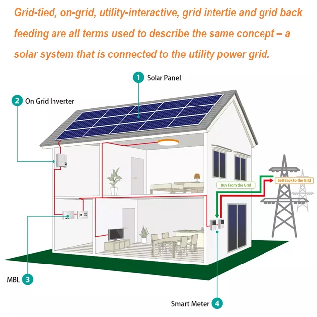 Commercial off Grid 500kw 500 Kw 500 kVA Hybrid Solar Energy Systems 300kw 500kw Solar Battery Storage System Price
