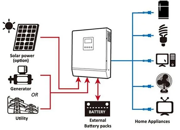 Solar Hybrid Solar Inverter 3.5kw 48V 5.5kw 5kw off Grid