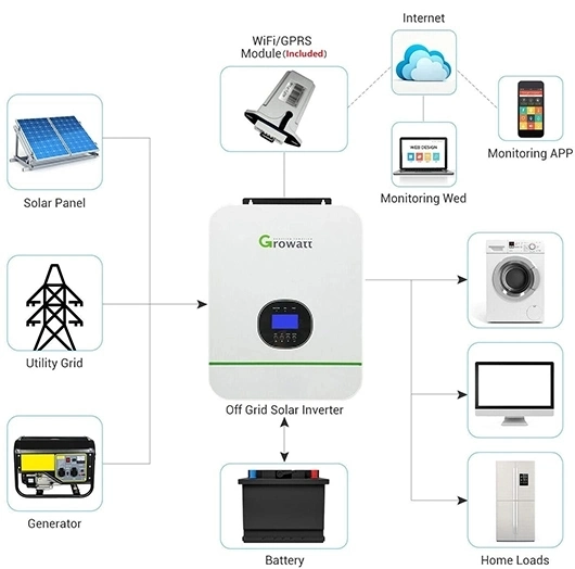 Manufacturer 600W 48V Power Inverter off-Grid Solar System Solar Power Inverter Growatt for Solar Home System