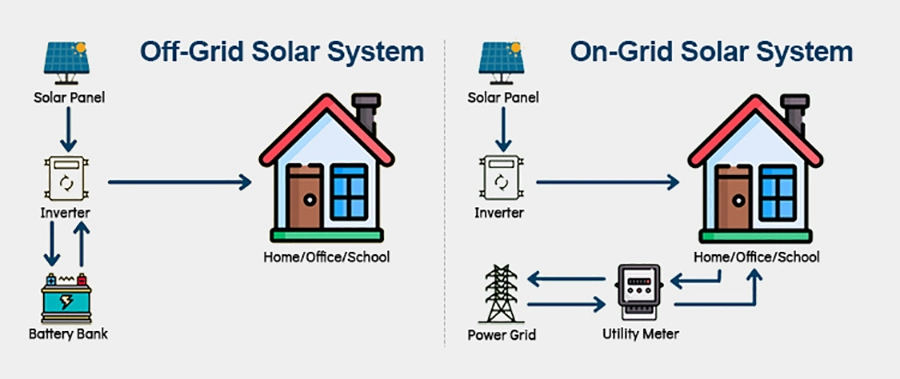 50kw 60kw on Grid Solar System Solution with Growatt Inverter