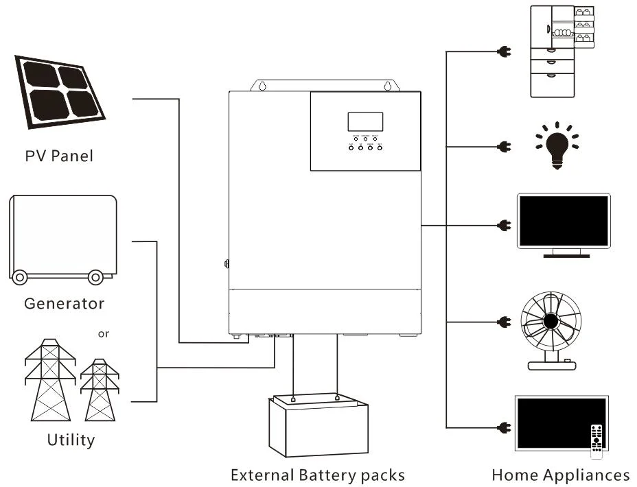 on Grid Solar Panel Power Station 5000 Kw Solar System Industry and Commercial Solar Energy Solution