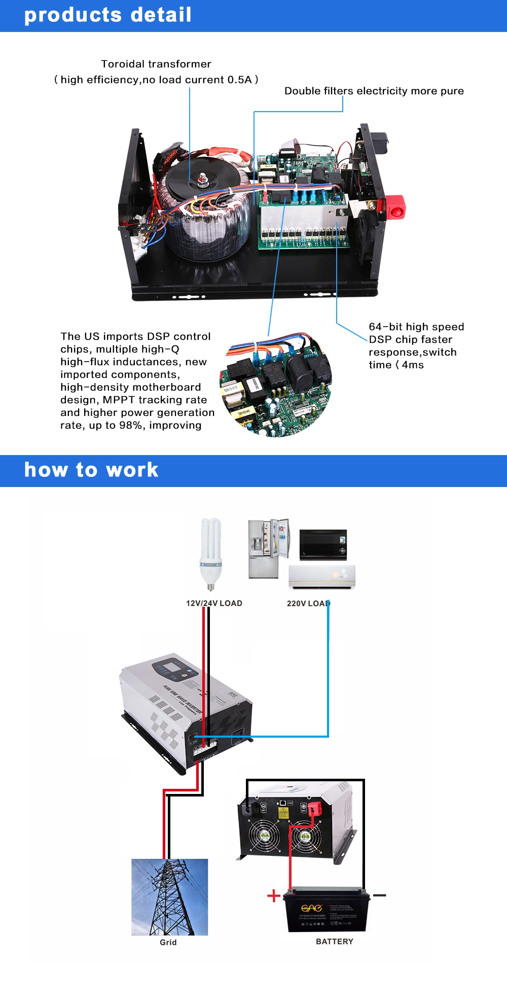 FT 1.5kw Solar Panel Power Inverter for Home Solar System with Best Prices