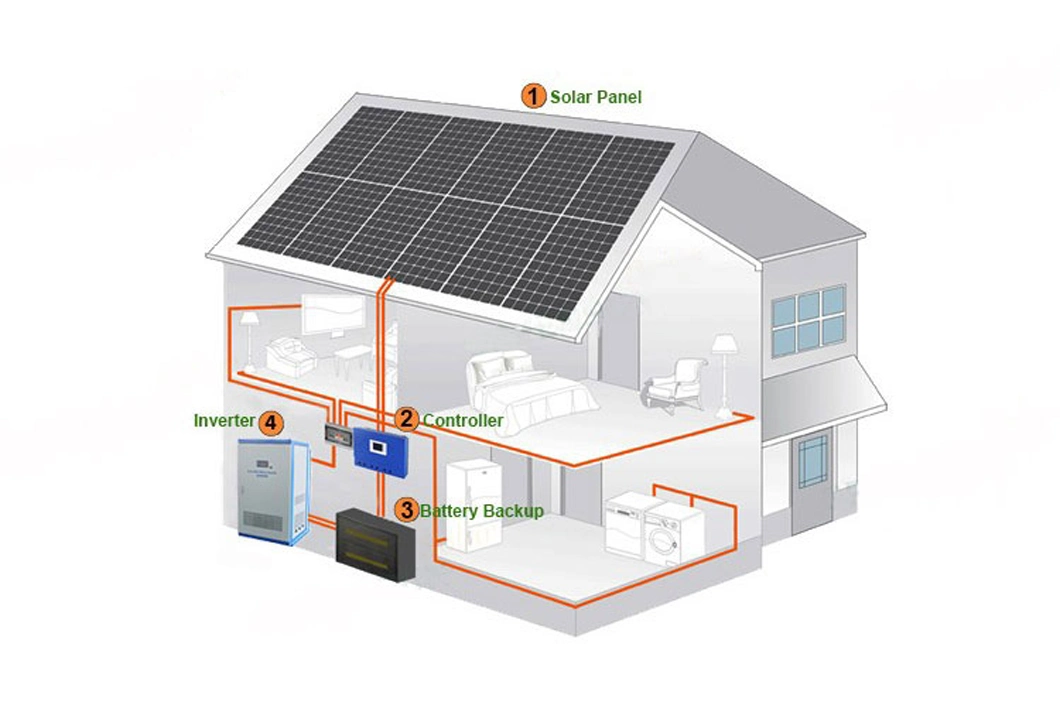 7kw Solar Energy System 7000W Solar Panel Kit for House