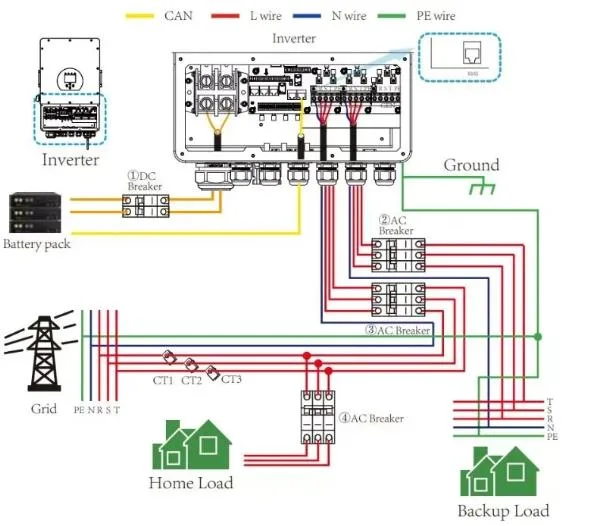 Deye Hybrid Inverter EU 12kw 10kw 8kw 10 Kw 8 Kw 12 Kw 3 Phase Solar Inverter for Home off Grid Solar Energy System