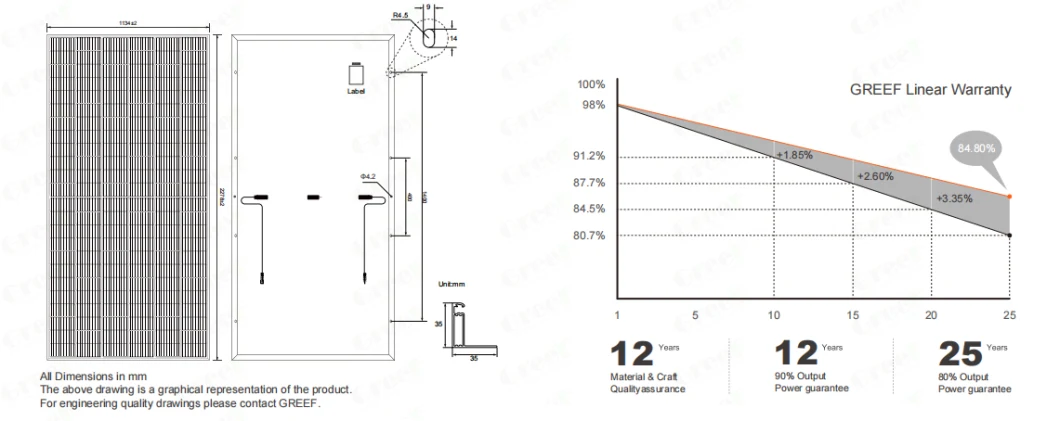 Complete 3000W, 5000W Solar System Hybrid 5kVA PV Panel Kit for Home