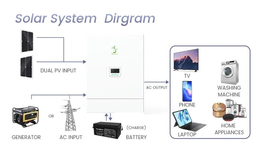 Two-Way MPPT Solar Hybrid Inverter Manufacturer for Solar Energy Supply