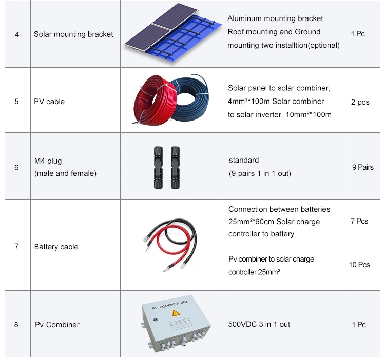 10kv Price Photovoltaic Complete Dual Axis Solar Wind Lighting Kit Control Tracking System