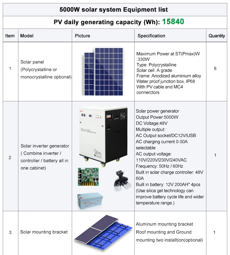 5 Kw Home off Grid Photovoltaic Kit Solar Panel Brackets Mounting Tracking Energy Storage System