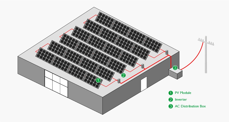 Home On Grid Solar Panel Power System Grid Tie 15 20 25 Kw Kwh 15kw 20kw 26kw 25kw 50kw Single Phase Complete Ongrid System