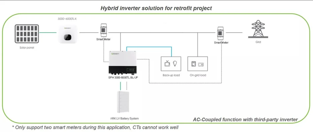 Growatt Sph 5000 up 48V 3kv 5kw Hybrid Solar Inverter Growatt on off Grid Hybrid Inverter