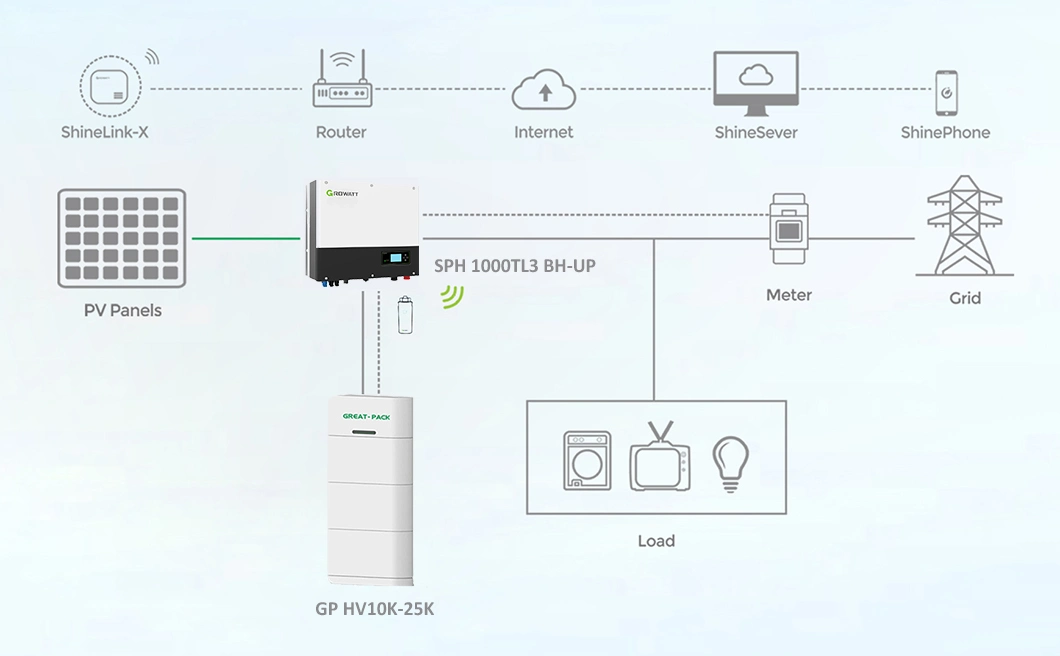 Hybrid Three Phases 8kw 10kw 12kw 15kw 20kw 25kw 30kw 8 10 12 15 20 25 30 Kw Hybrid Solar Energy System