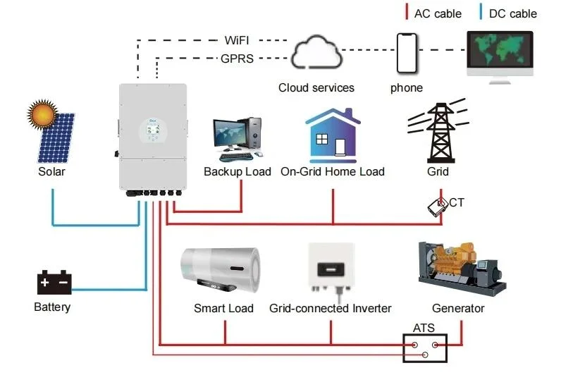 Complete Hybrid Solar System 30 Kw Solar System Hybrid for Home Commercial