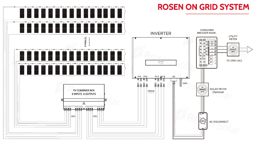 100kw Solar Paneles Solares Kit 100 Kw 150kw 200kw 300kw on Grid Solar System for Power Plant