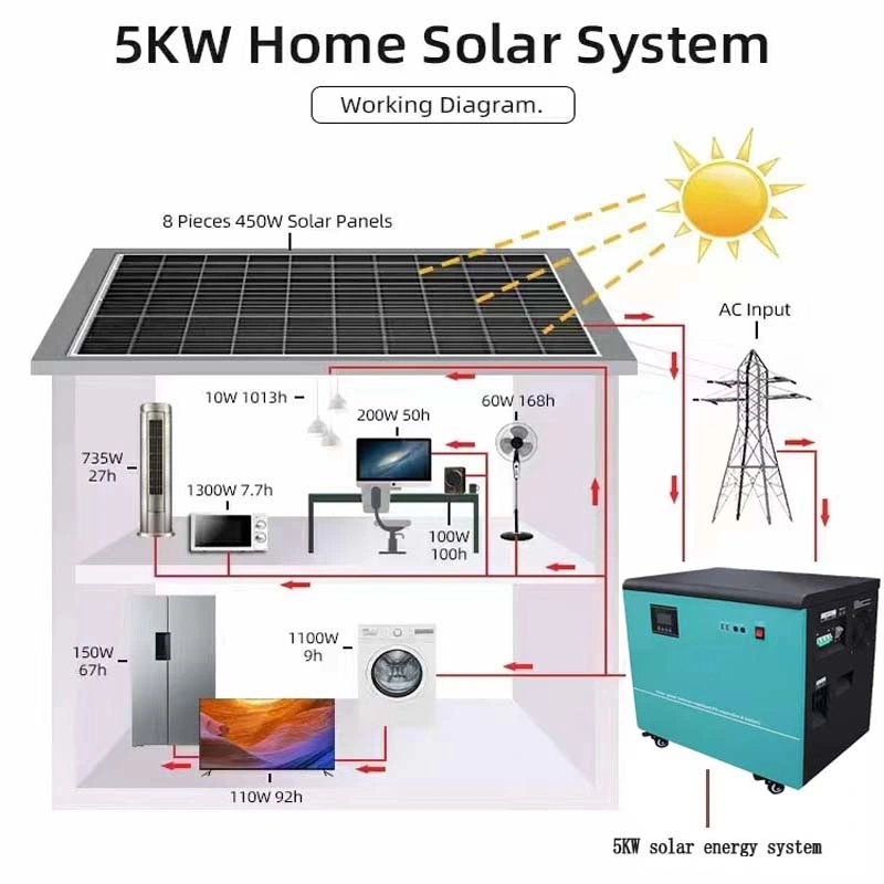 Solar Panel System for Home High Efficiency off Grid Solar Energy System 5kw 10kw 20kw Lithium Battery Best Quality Manufacturer