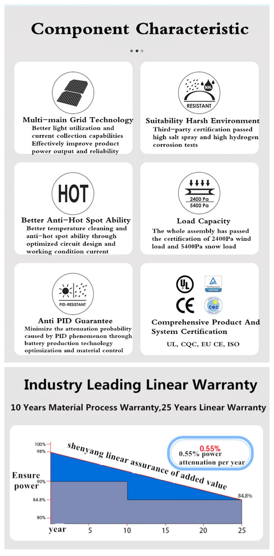 China Solar Panel Price List 500 Watt 1000 Watt 1 Kw 10 Kw Solar Panel Price