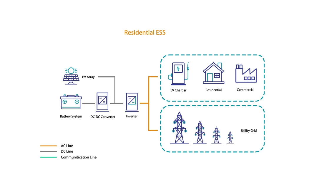 Best Sell Home Power Station 51.2V 320ah 16.3kwh Floor Standing Battery Cell Solar Energy Storage System