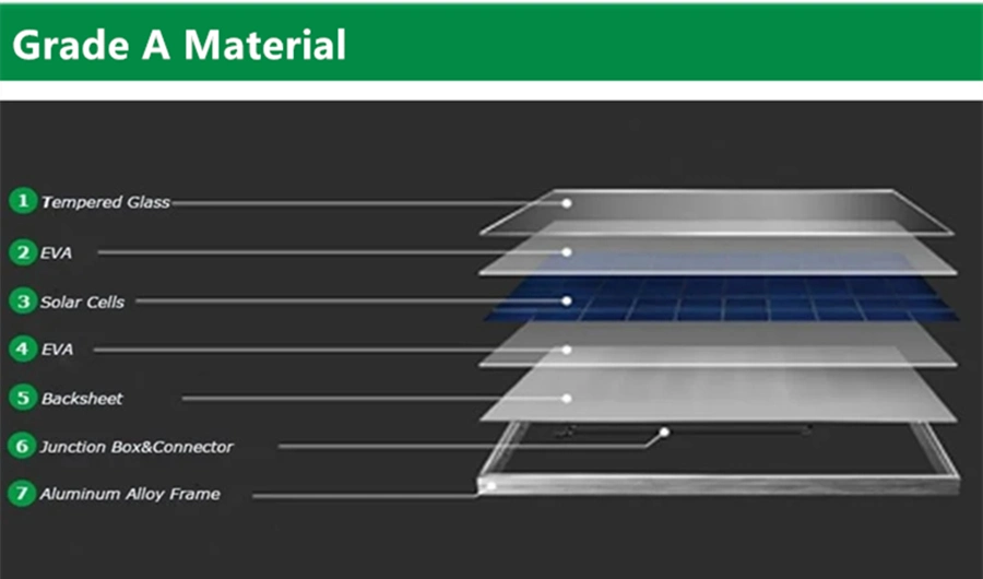 China Solar Panel Price List 500 Watt 1000 Watt 1 Kw 10 Kw Solar Panel Price