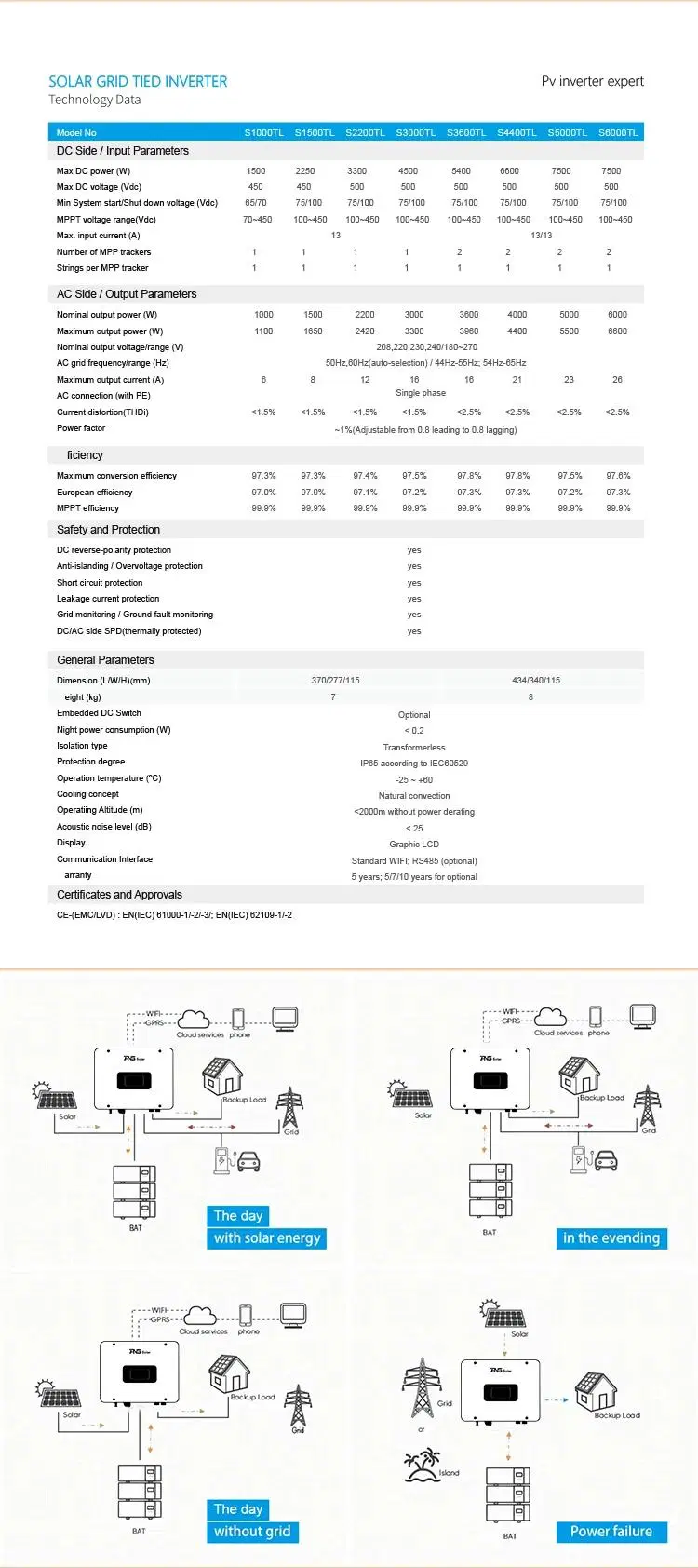 Factory Price PNG Solar Inverter on Grid Inverter Single Phase 1kw 1.5kw 2.2kw 3kw 3.6kw 4.4kw 5kw 6kw