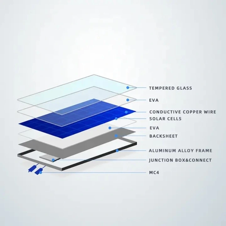 Hot Sale 182 Series 435W-470W Mono Multi Busbar Monocrystalline Half Cell PV Solar Energy Panel