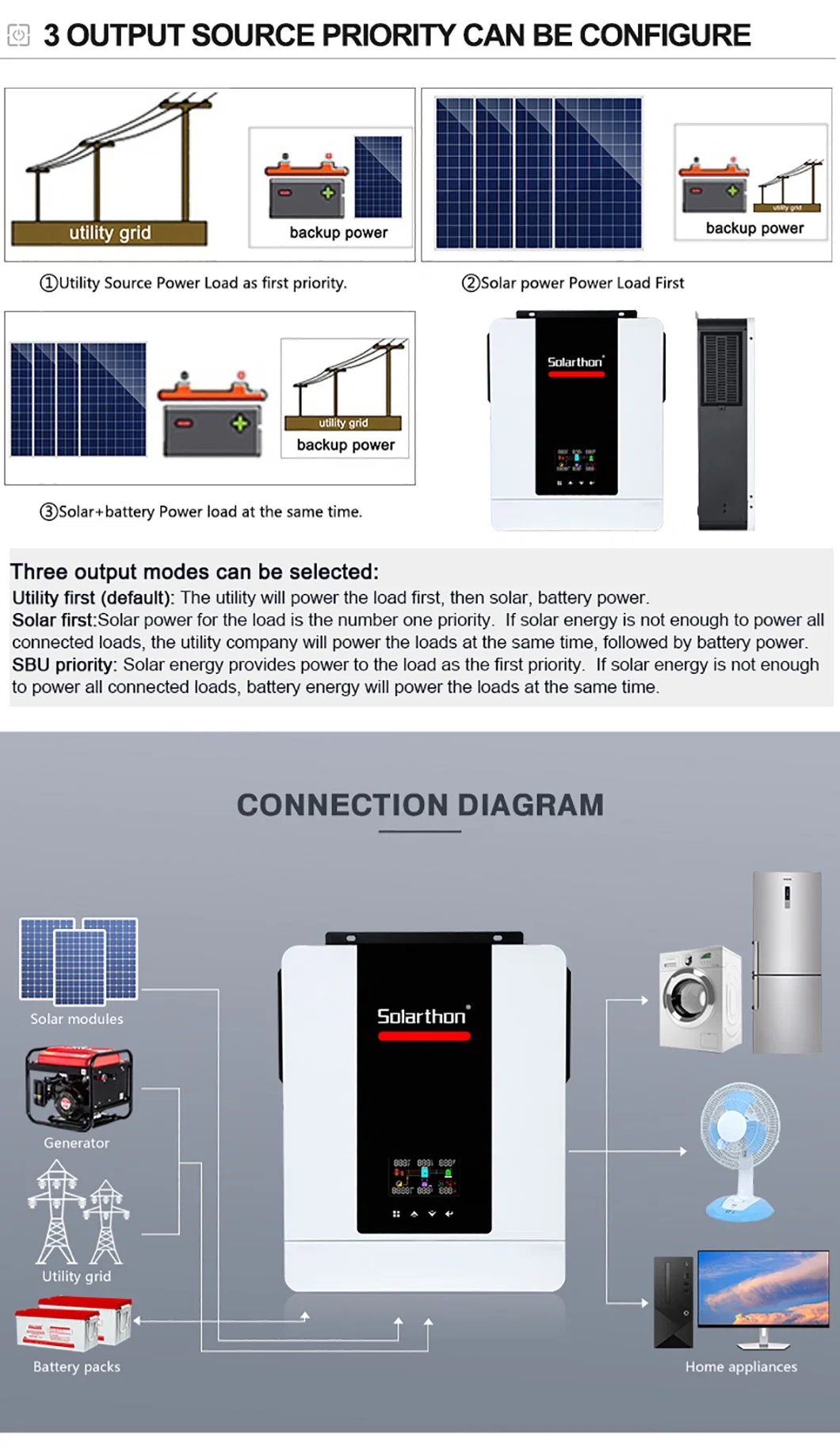 Roof Full 10 Kilowatt Panels 10kVA Electricity Systems 6.2kw Power off Grid Lithium Solar Inverter System