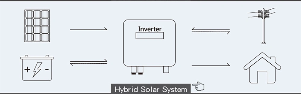 Complete Solar Kit 3kw 5kw off Grid Solar Power System Price