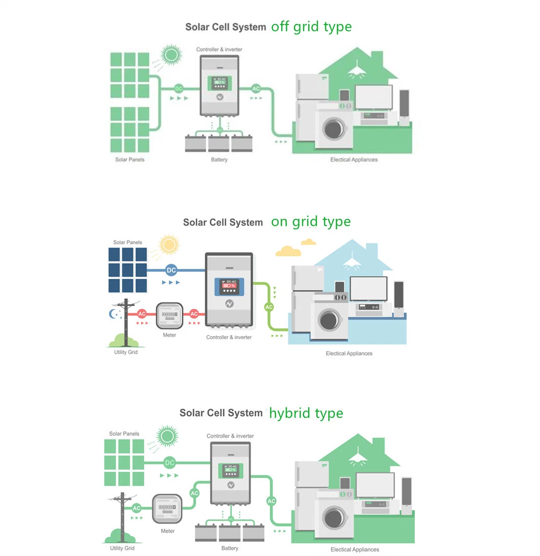 Wholesale Price Pure Sine Wave Solar Inverter 5kw 3.5kw 48V Solar Inverter