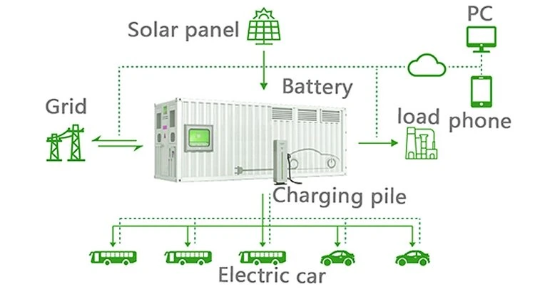 High Voltage 10kwh 15kwh 20kwh 30kwh 40 Kwh Solar Inverter Home Energy off Grid Power Lithium Battery Solar Container System with CE Bess