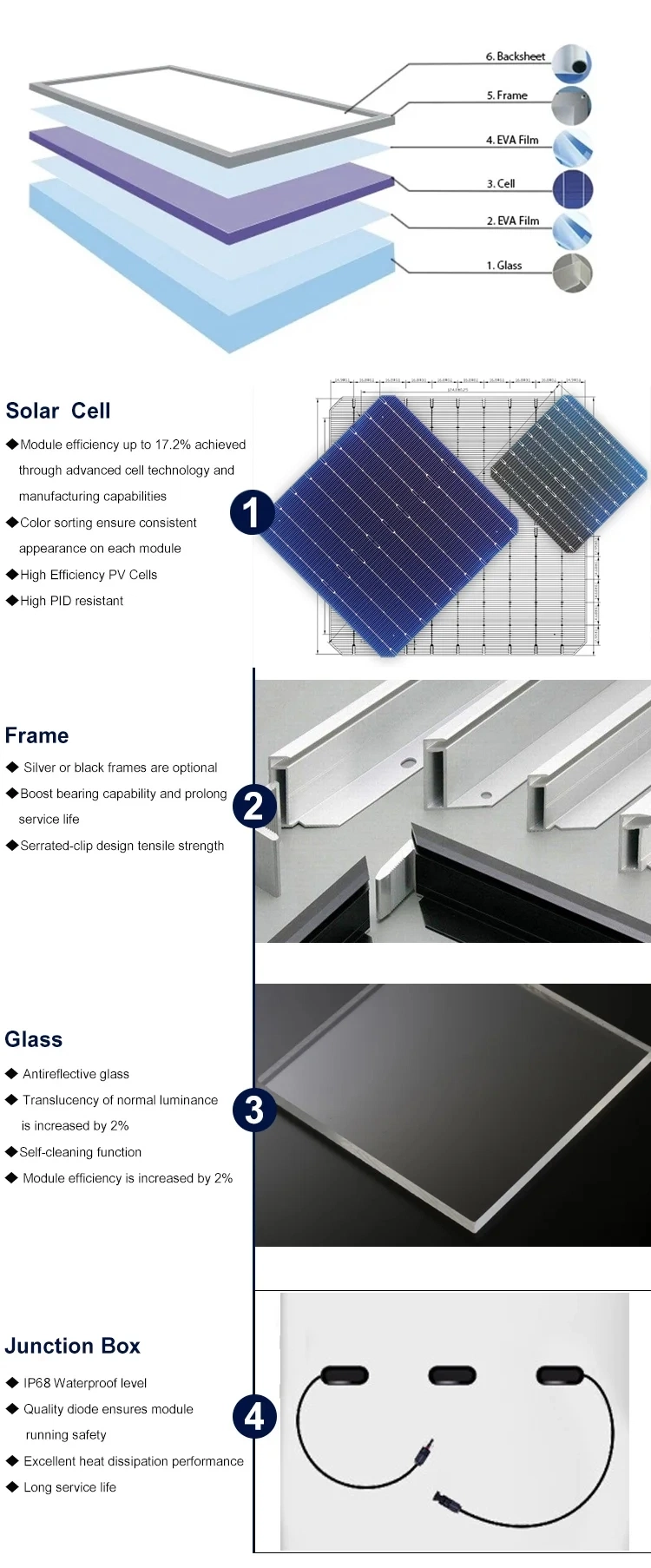 Good Price Longi Hi-Mo 7 Bifacial Photovoltaic Solar Power Panels 560W 570W 580W 590W Solar Panels for Homes