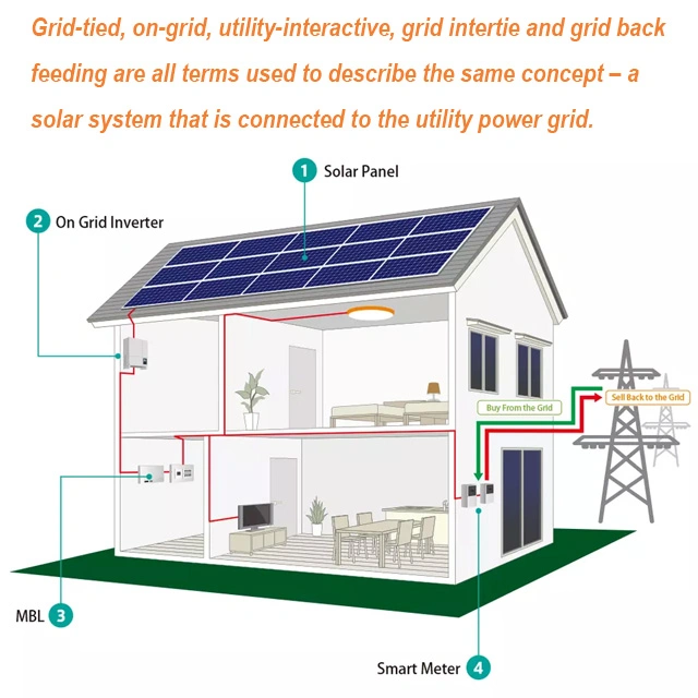 Complete PV Panel 200kw Home Solar Power 200kw 300kw Battery Energy Storage System 300 Kw Hybrid Solar System Price