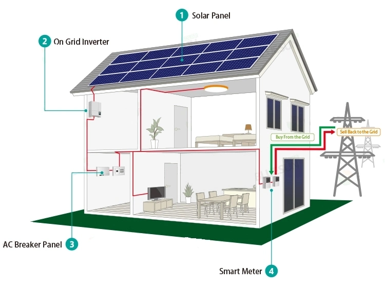 Mini Inverter Solar Panel 5 Kw with Roof Mounting