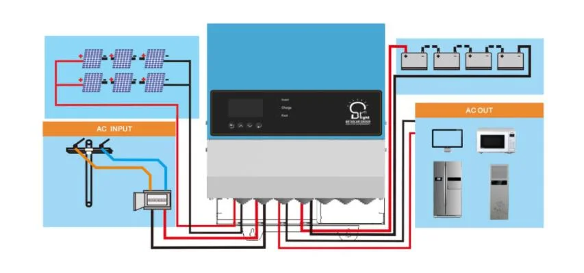 5kw 8kw 10kw 15kw 20kw 30kw Home Use Monocrystalline off-Grid Solar Storage Powered Energy PV Panel System