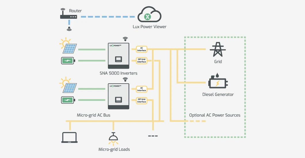 off Grid Hybrid Solar Wind Inverter 5 Kw 48V with WiFi Function