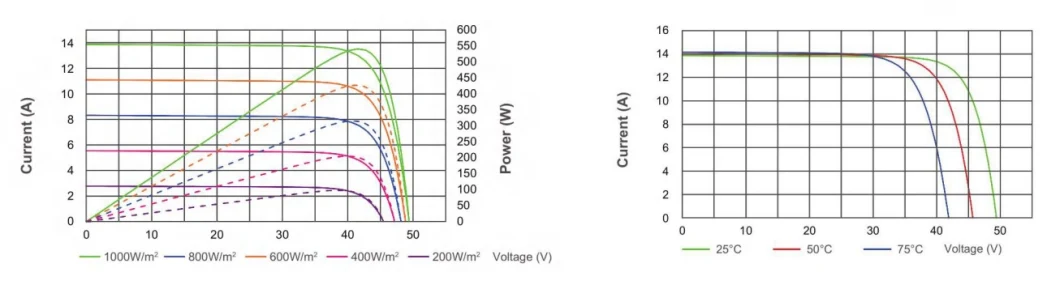 Mono Monocrystalline Ground Rooftop Mounted PV Power 550W 2 Kilowatt Solar Panel