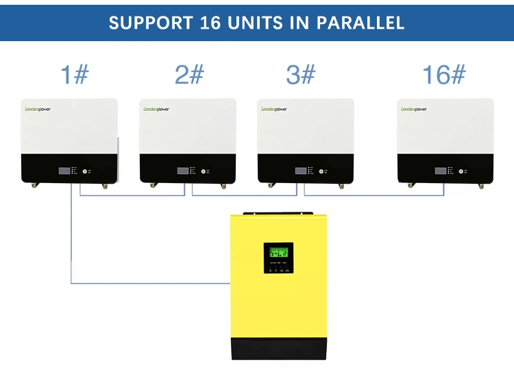 ISO9001/CE 10kw 5kw Solar off-Grid Energy Storage Station Complete Hybrid PV Power Solar System with Good Price