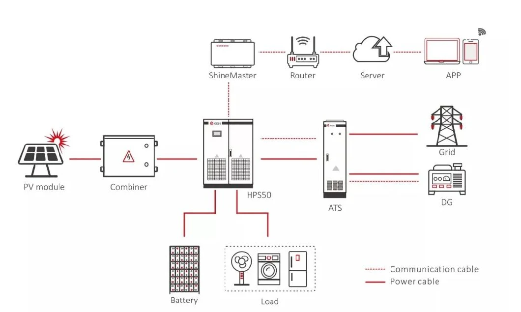 Hybrid Solar System 10kw 20 Kw Solar off Grid System for Industry 5kw off Grid Solar Energy System