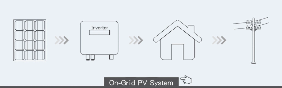 Complete Home Energy Solutions for Solar Panel and Battery Storage Solar Energy System Solar System Price List Home Solar System on Grid Solar System 10 Kw