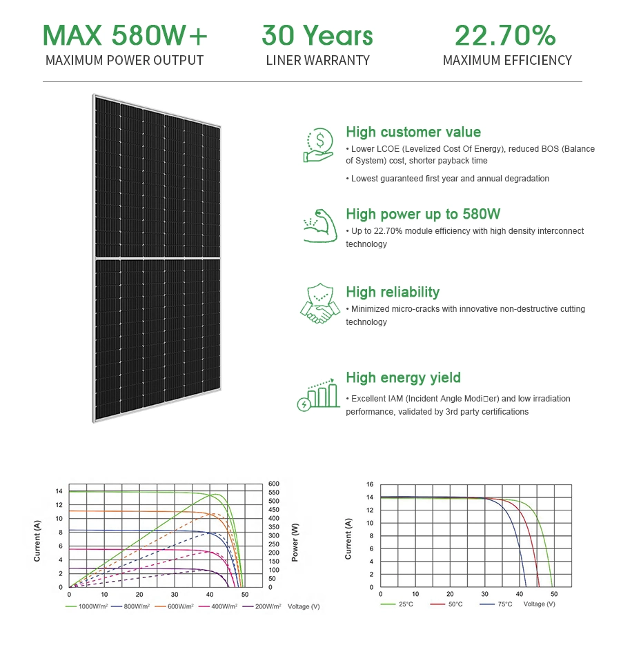 High Quality &amp; Best Price Solar Panels Mono Crystalline 1 Kw Solar Panel Narrow Solar Panel