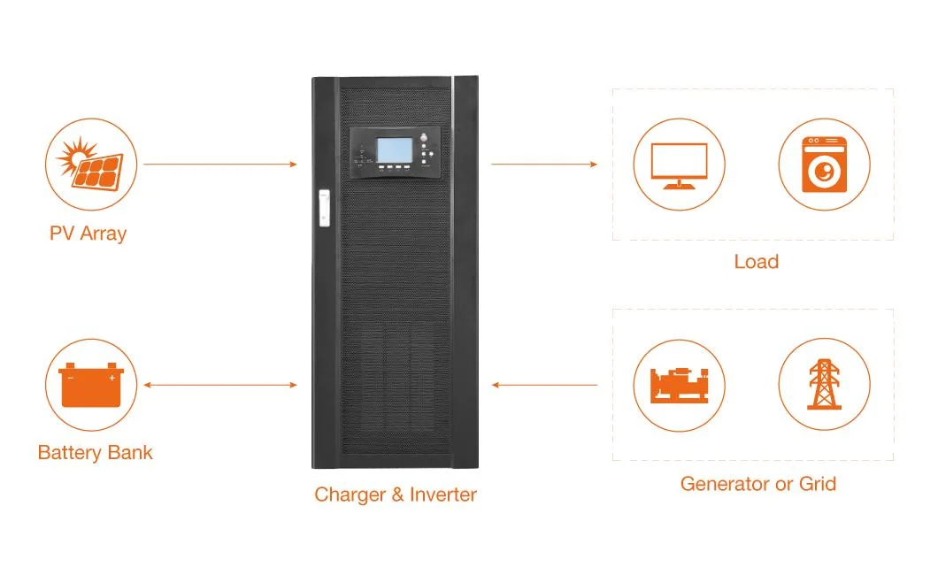 off Grid Photovoltaic Solar Panel System 200 Kw Energy Storage PV System