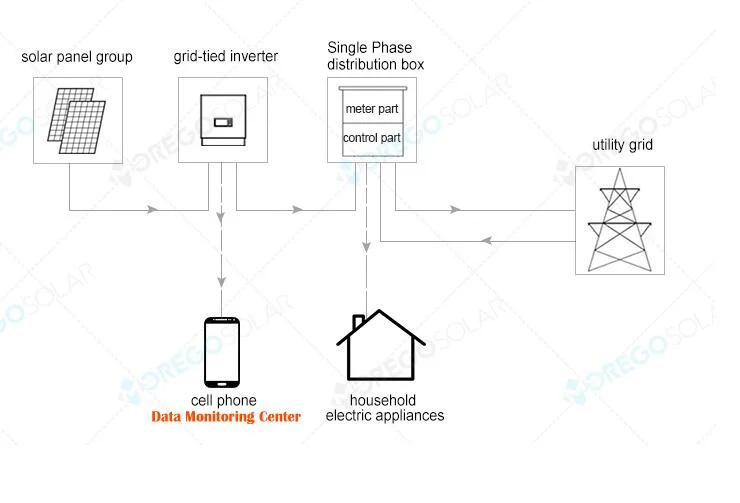 Best Prices 6kw off Grid Solar Power System Home Use with 24years Factory