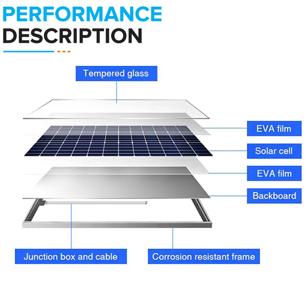 Europe Popular Selling OEM Mono 380W 395watt 400W 410W Monocrystalline Silicon Full Black Solar Panel