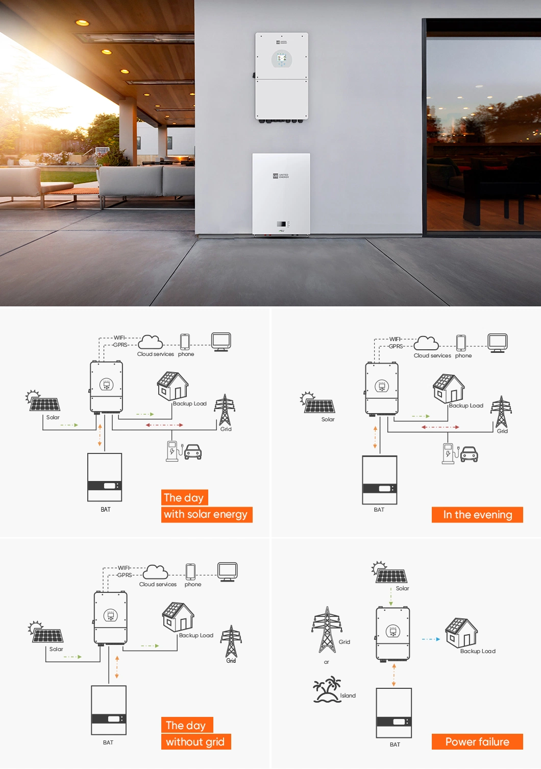 Good Price Solar Panels Solar Energy System Home Use Solar Power Energy Storage System 10 Kw Hybrid