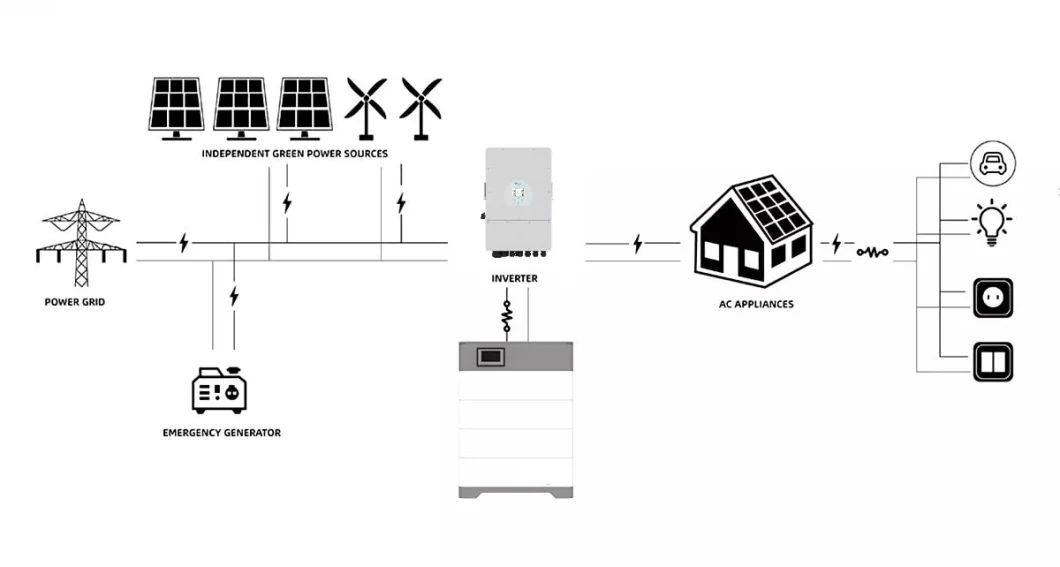 5-20 Kwh Home Supply Solar Electrical Residential MPPT BMS Lithium Ion Battery Stacked Energy Storage Systems